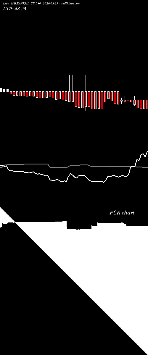  option chart KALYANKJIL CE 580 2026-08-25 