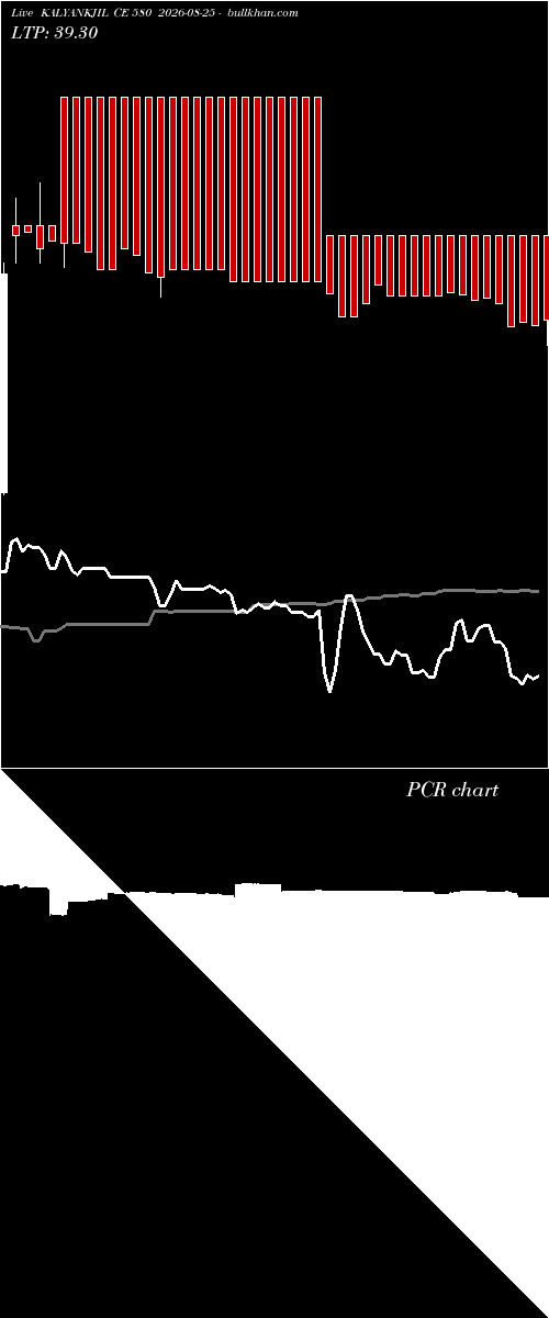  option chart KALYANKJIL CE 580 2026-08-25 