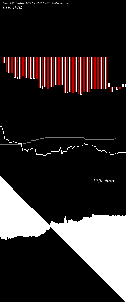  option chart KALYANKJIL CE 580 2026-09-29 