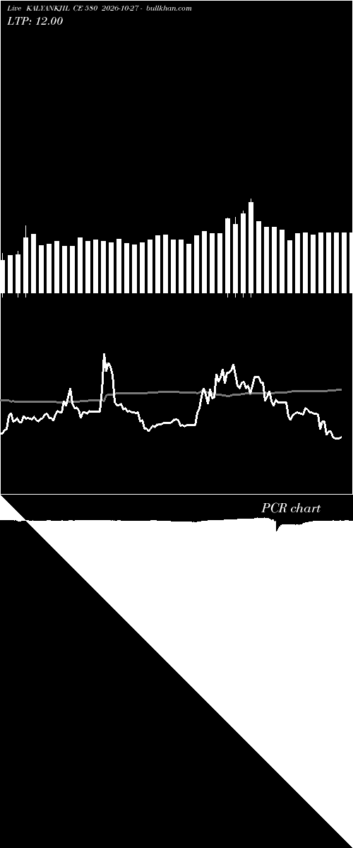  option chart KALYANKJIL CE 580 2026-10-27 