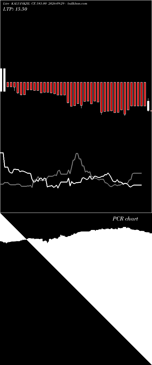  option chart KALYANKJIL CE 585.00 2026-09-29 