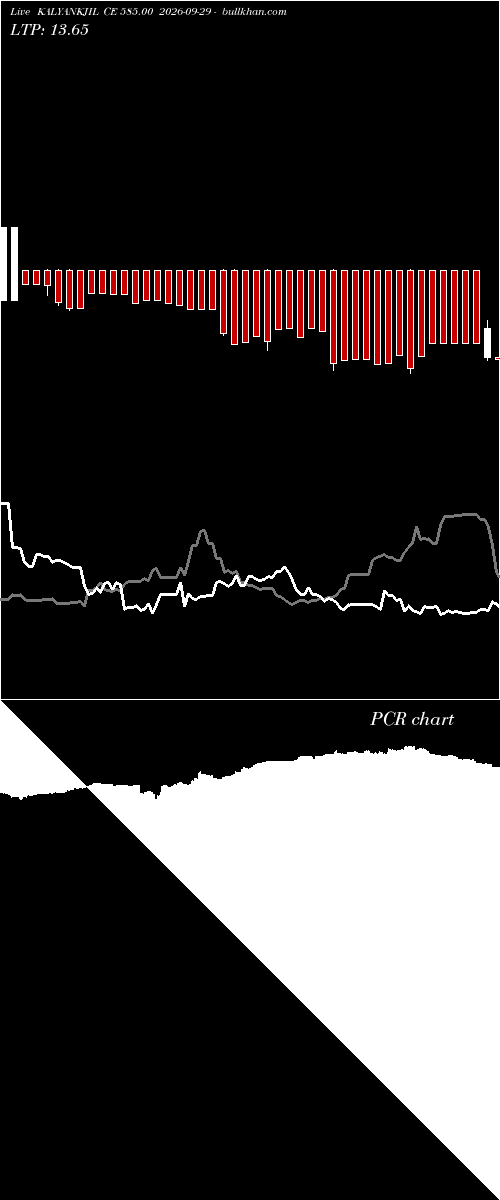  option chart KALYANKJIL CE 585.00 2026-09-29 