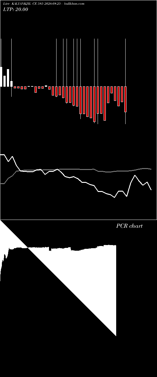  option chart KALYANKJIL CE 585 2026-08-25 