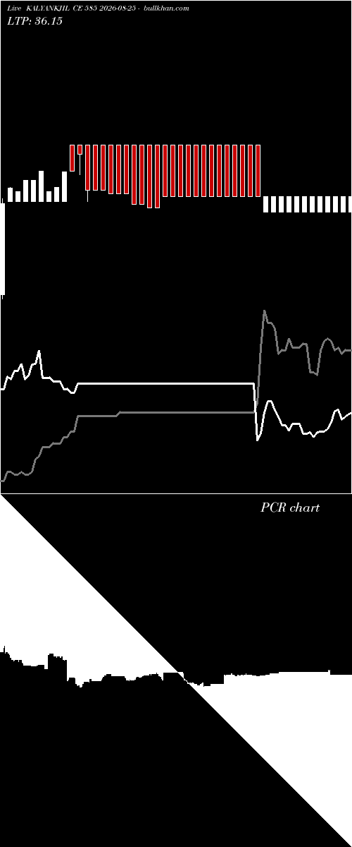  option chart KALYANKJIL CE 585 2026-08-25 