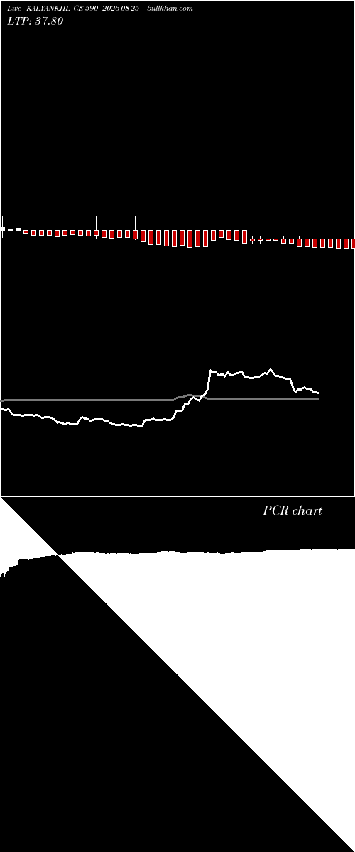  option chart KALYANKJIL CE 590 2026-08-25 