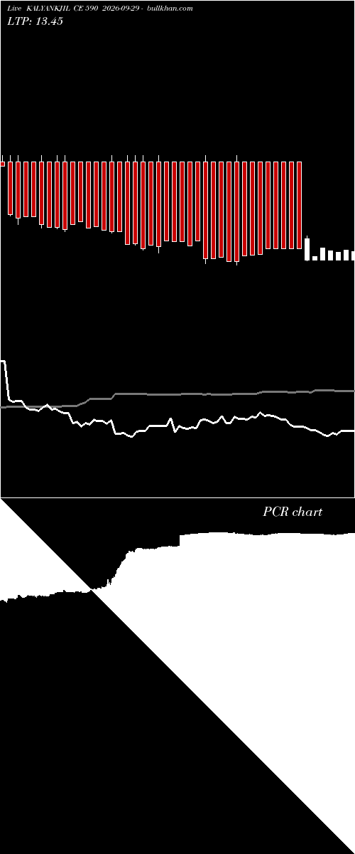  option chart KALYANKJIL CE 590 2026-09-29 