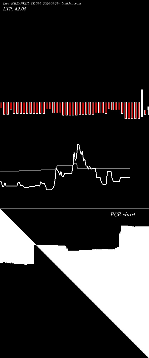  option chart KALYANKJIL CE 590 2026-09-29 