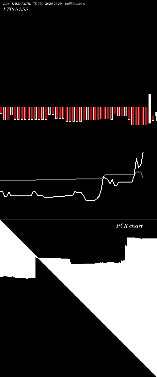  option chart KALYANKJIL CE 590 2026-09-29 