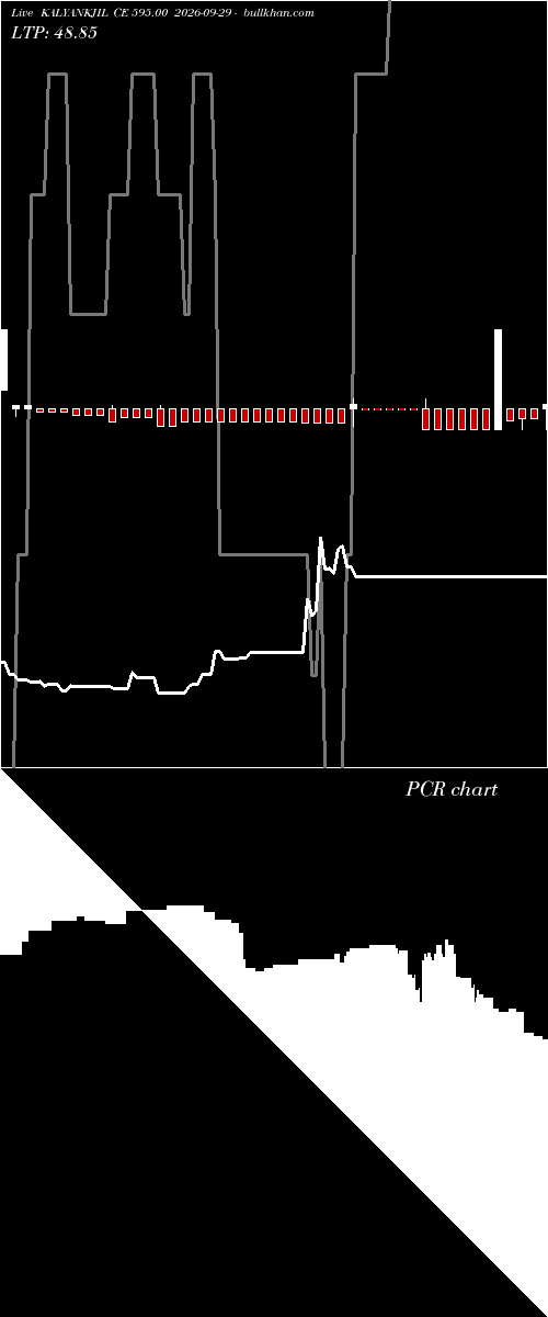  option chart KALYANKJIL CE 595.00 2026-09-29 