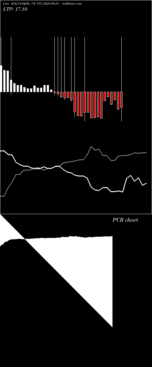  option chart KALYANKJIL CE 595 2026-08-25 
