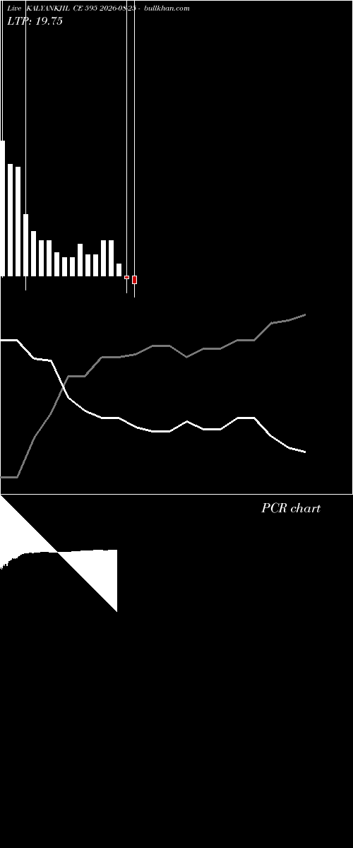  option chart KALYANKJIL CE 595 2026-08-25 