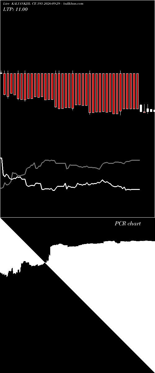  option chart KALYANKJIL CE 595 2026-09-29 