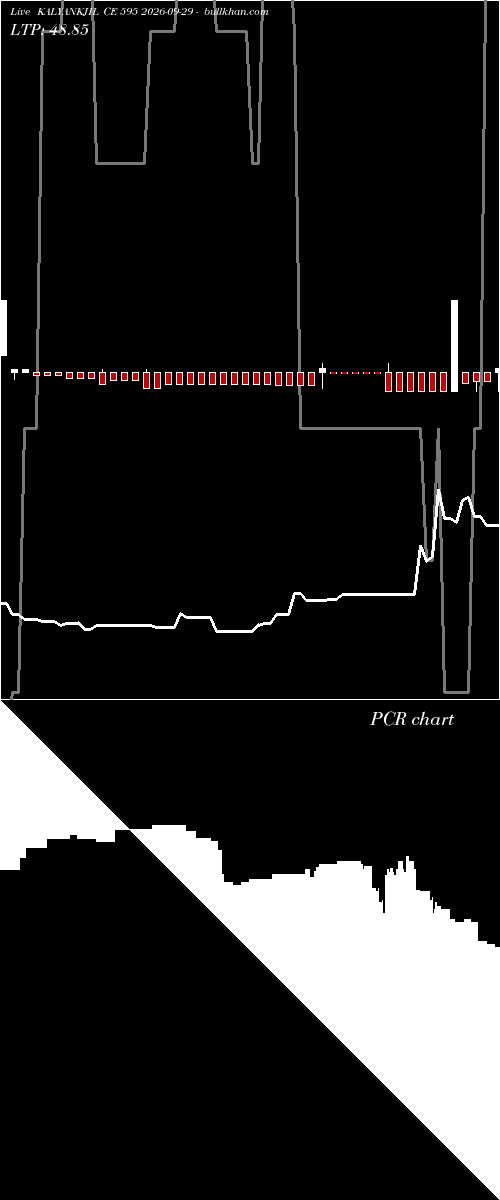  option chart KALYANKJIL CE 595 2026-09-29 