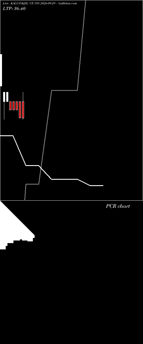  option chart KALYANKJIL CE 595 2026-09-29 