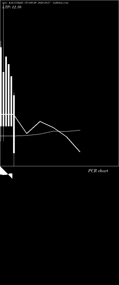  option chart KALYANKJIL CE 600.00 2026-10-27 