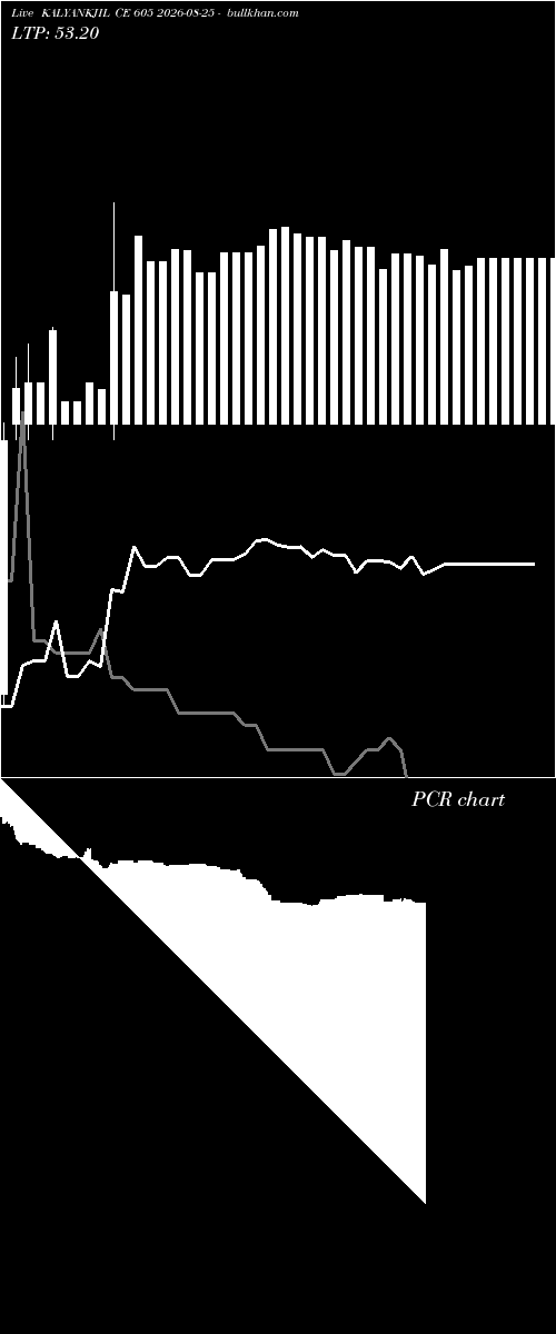  option chart KALYANKJIL CE 605 2026-08-25 