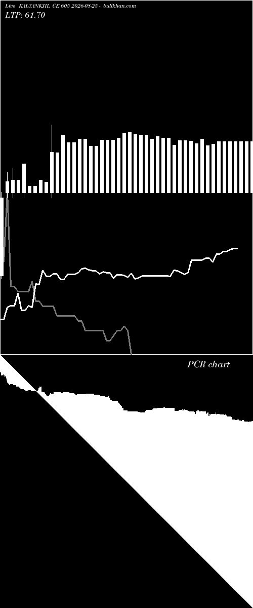  option chart KALYANKJIL CE 605 2026-08-25 