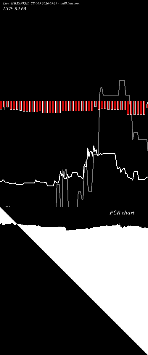  option chart KALYANKJIL CE 605 2026-09-29 