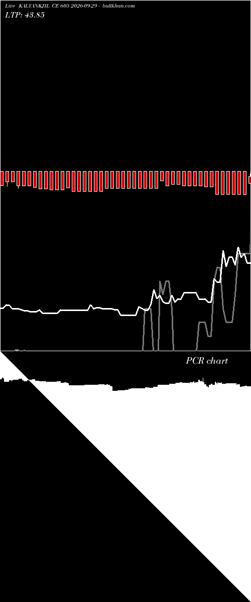  option chart KALYANKJIL CE 605 2026-09-29 