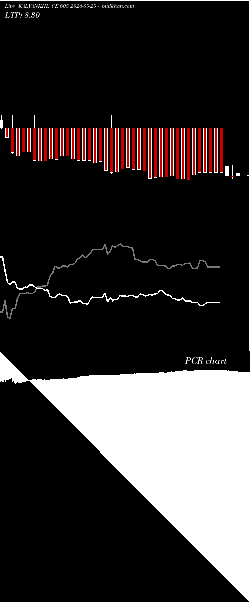  option chart KALYANKJIL CE 605 2026-09-29 