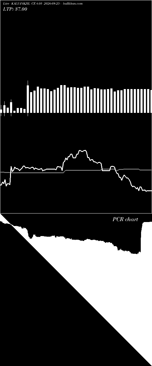  option chart KALYANKJIL CE 610 2026-08-25 