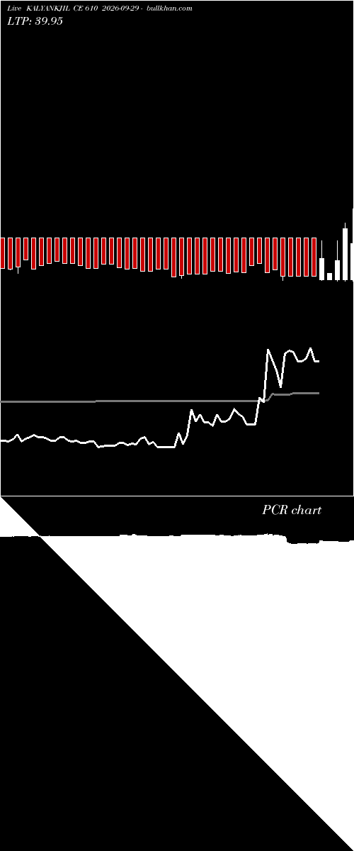  option chart KALYANKJIL CE 610 2026-09-29 