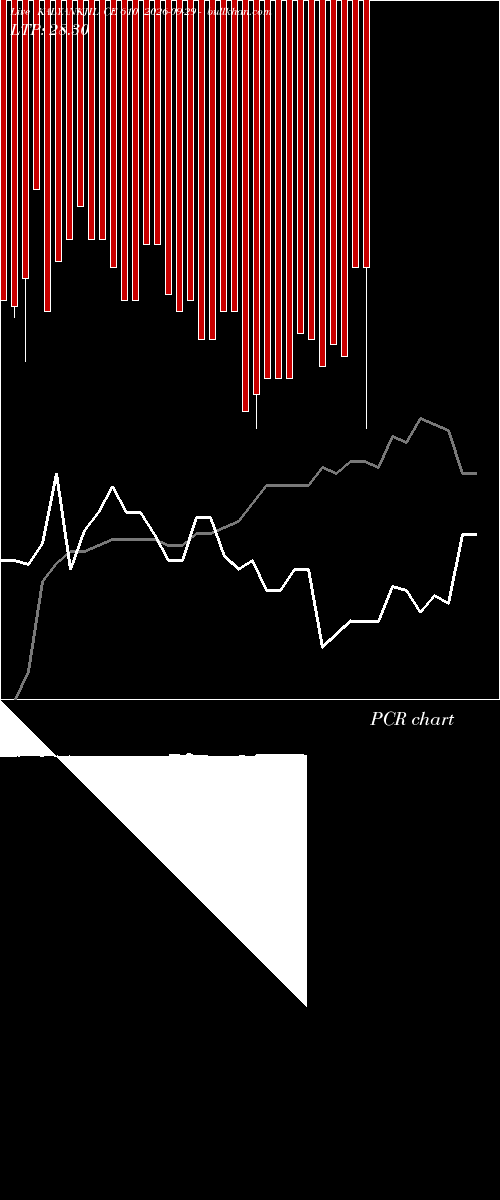  option chart KALYANKJIL CE 610 2026-09-29 