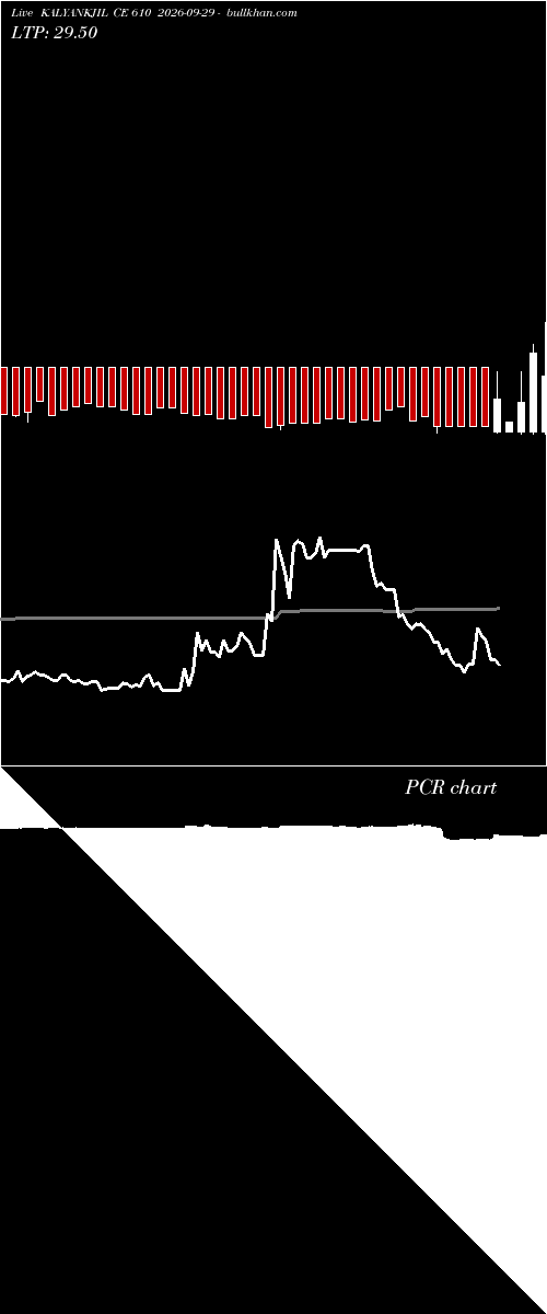  option chart KALYANKJIL CE 610 2026-09-29 