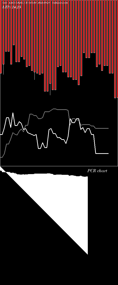  option chart KALYANKJIL CE 615.00 2026-09-29 