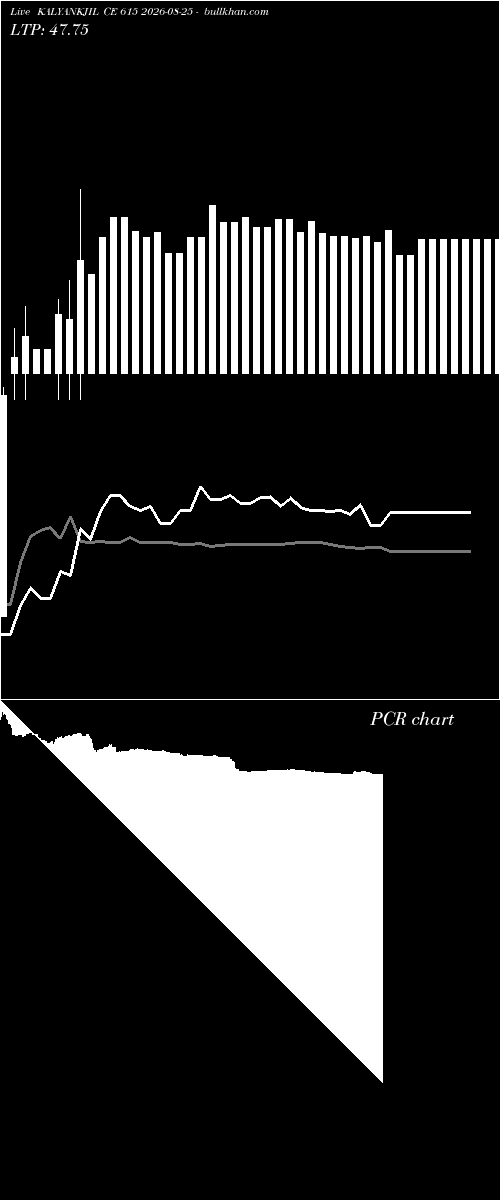  option chart KALYANKJIL CE 615 2026-08-25 
