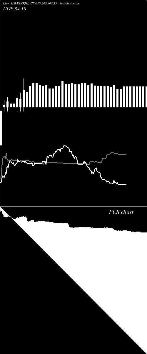 option chart KALYANKJIL CE 615 2026-08-25 