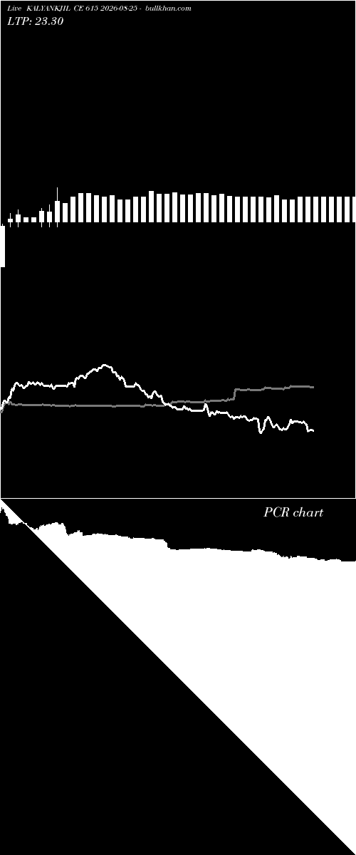  option chart KALYANKJIL CE 615 2026-08-25 