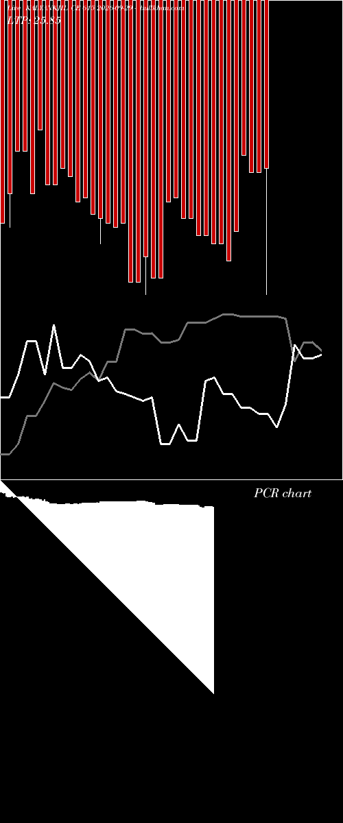  option chart KALYANKJIL CE 615 2026-09-29 