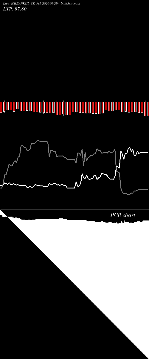  option chart KALYANKJIL CE 615 2026-09-29 