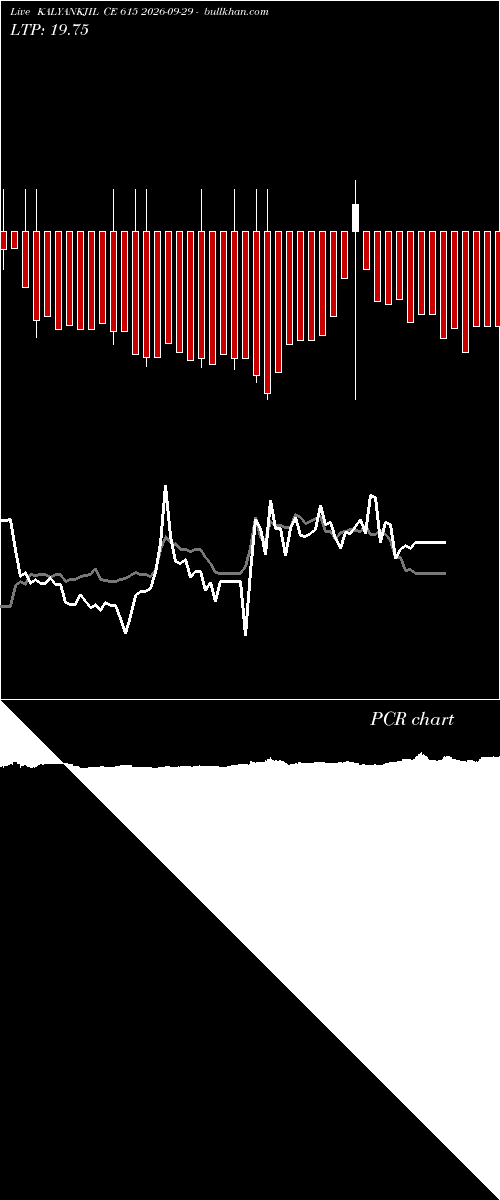  option chart KALYANKJIL CE 615 2026-09-29 