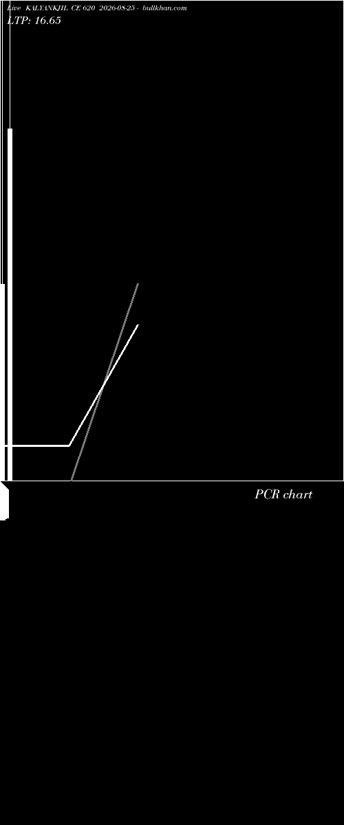  option chart KALYANKJIL CE 620 2026-08-25 