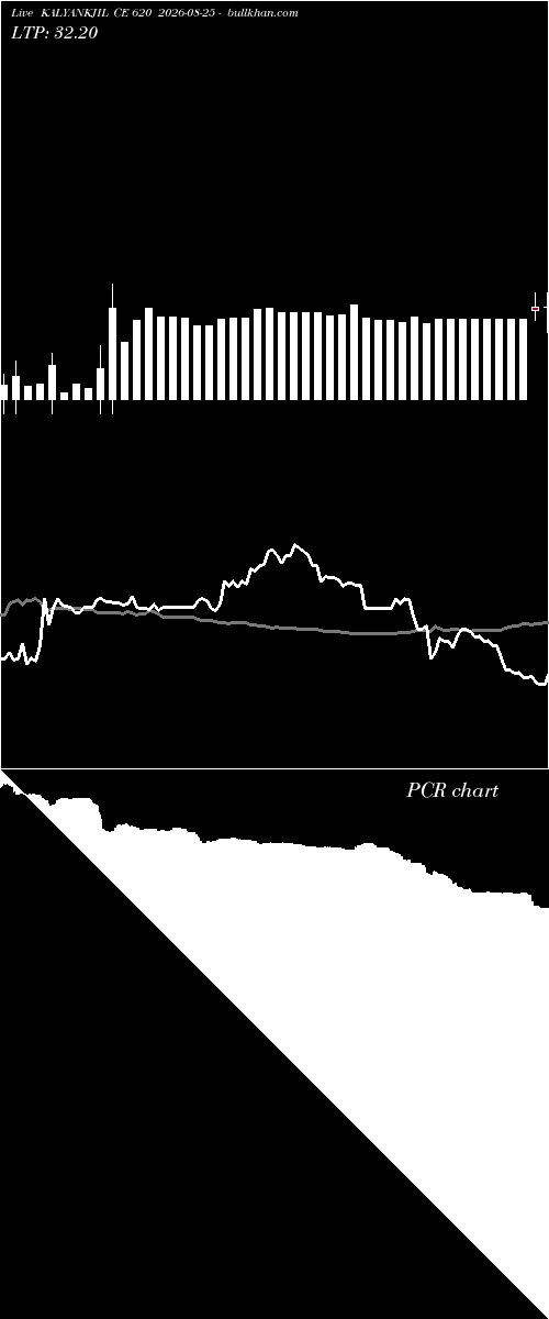  option chart KALYANKJIL CE 620 2026-08-25 
