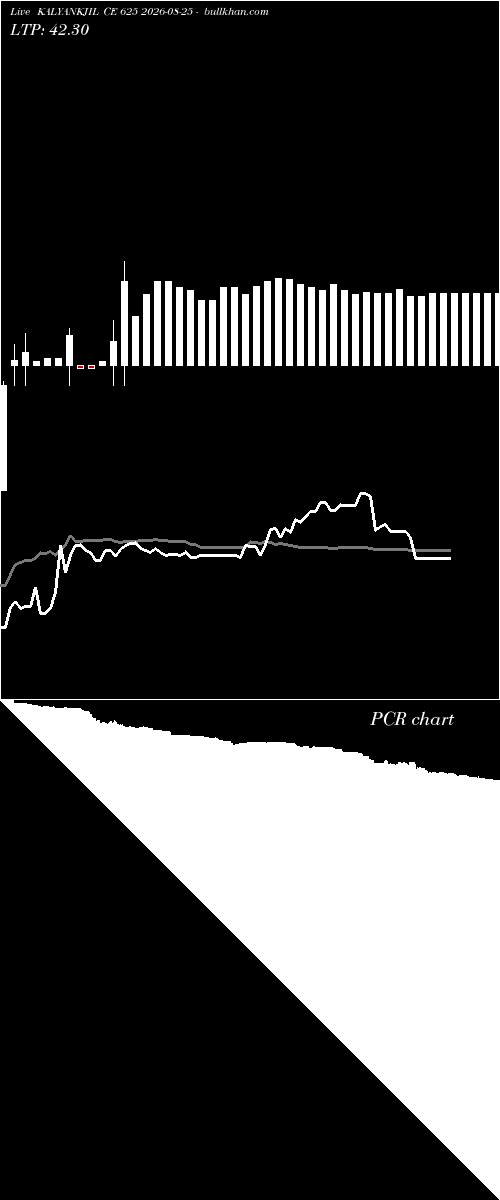  option chart KALYANKJIL CE 625 2026-08-25 