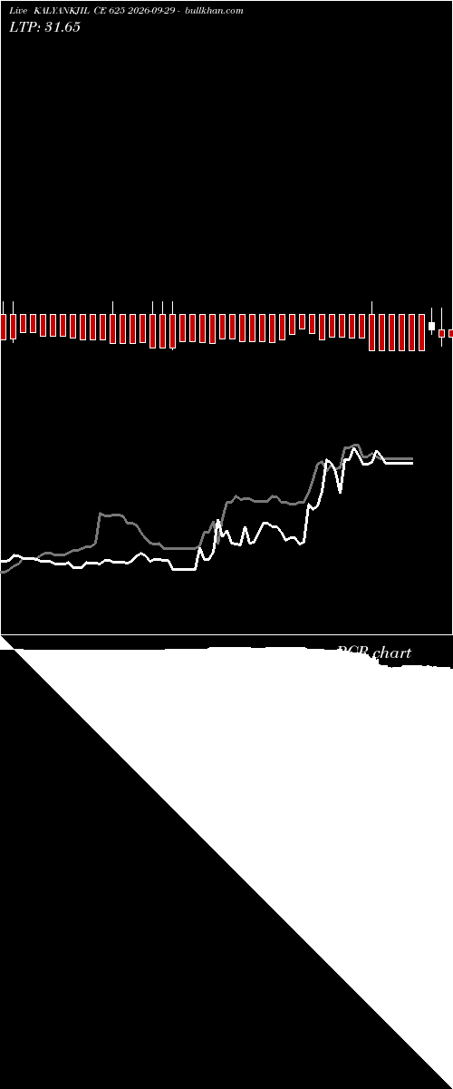  option chart KALYANKJIL CE 625 2026-09-29 