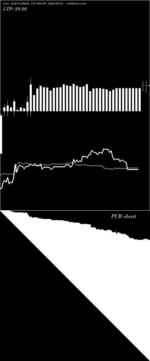  option chart KALYANKJIL CE 630.00 2026-08-25 
