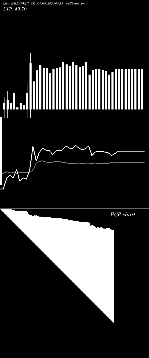  option chart KALYANKJIL CE 630.00 2026-08-25 