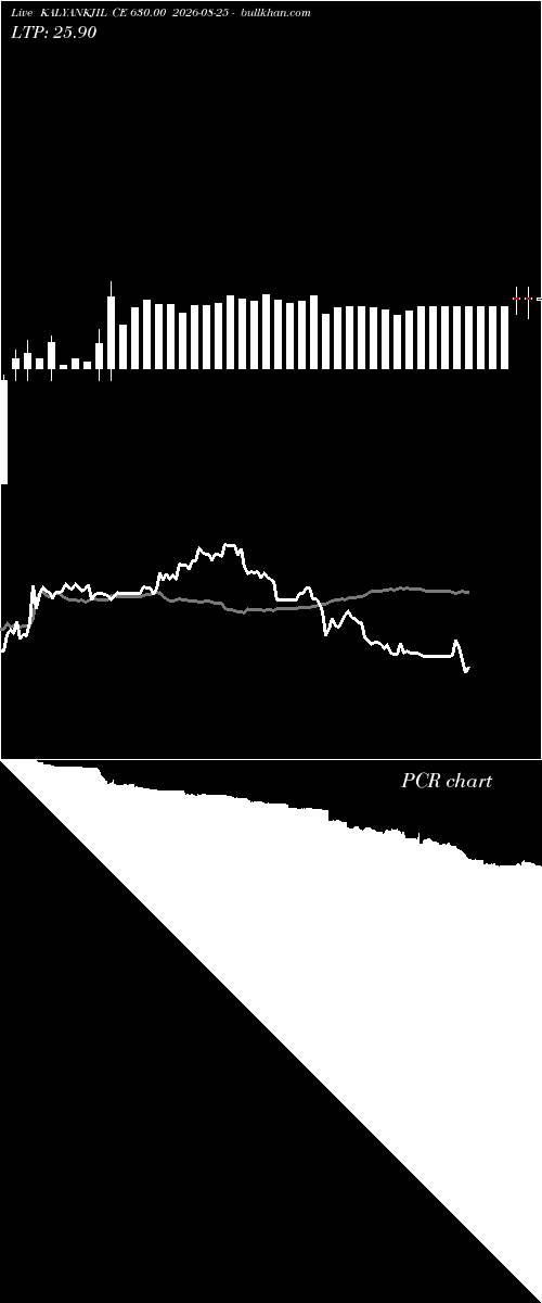  option chart KALYANKJIL CE 630.00 2026-08-25 