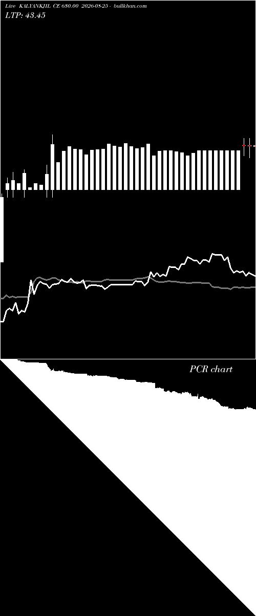 option chart KALYANKJIL CE 630.00 2026-08-25 