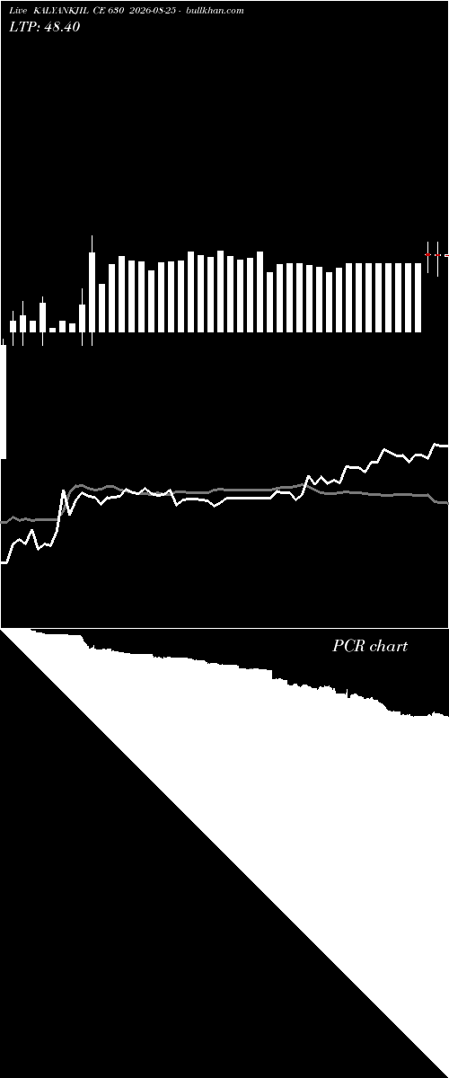  option chart KALYANKJIL CE 630 2026-08-25 