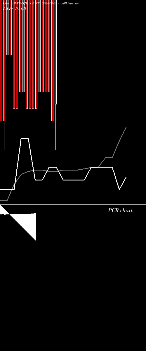  option chart KALYANKJIL CE 630 2026-09-29 