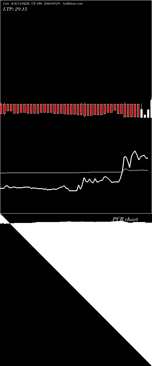  option chart KALYANKJIL CE 630 2026-09-29 