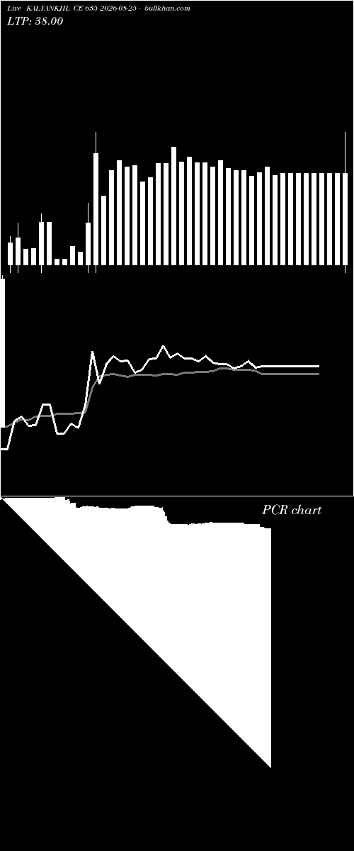  option chart KALYANKJIL CE 635 2026-08-25 