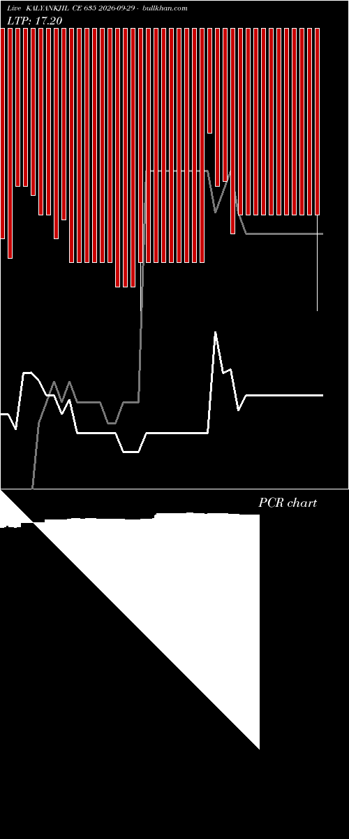  option chart KALYANKJIL CE 635 2026-09-29 