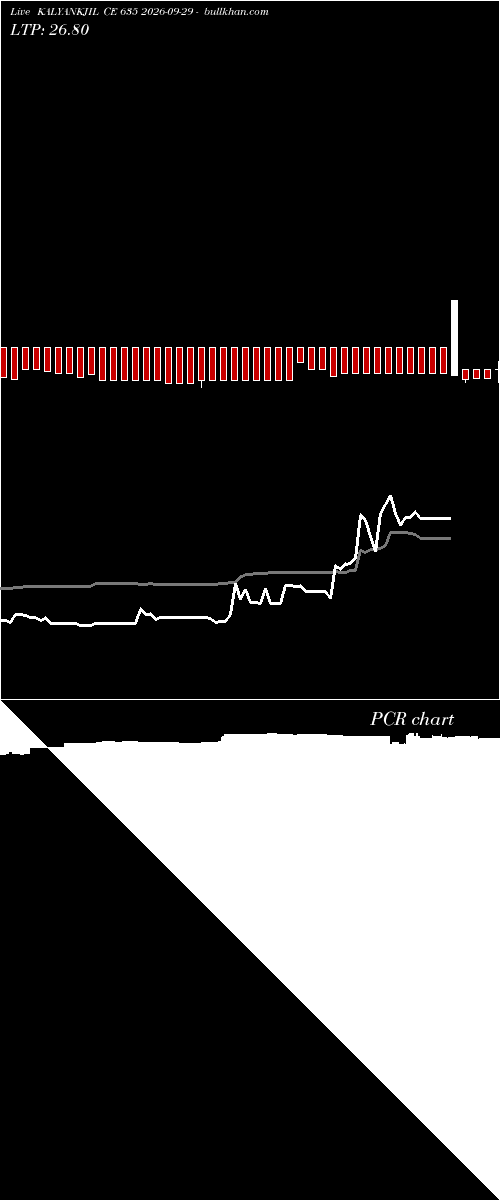  option chart KALYANKJIL CE 635 2026-09-29 