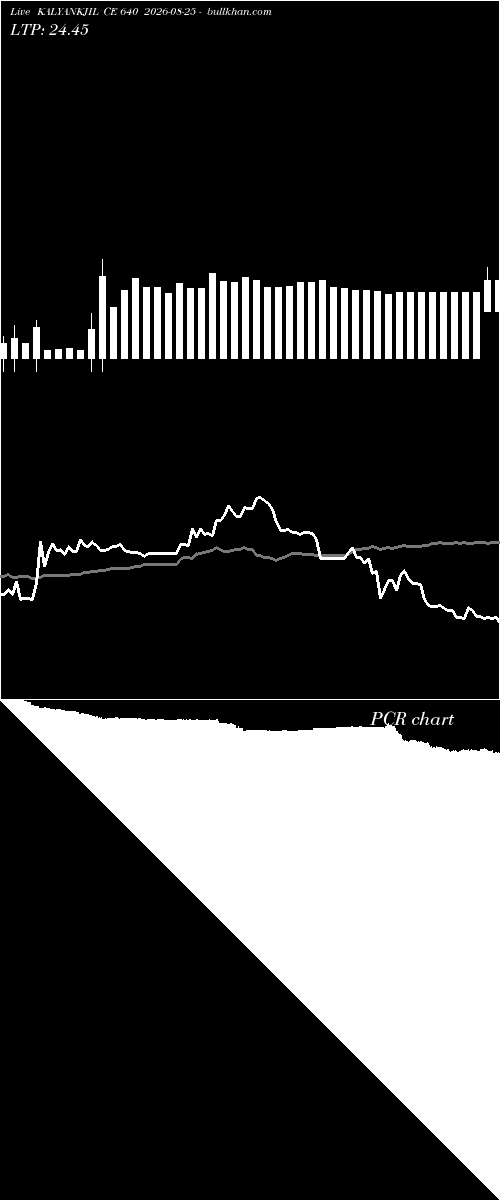  option chart KALYANKJIL CE 640 2026-08-25 